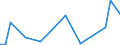 Flow: Exports / Measure: Values / Partner Country: American Samoa / Reporting Country: Australia