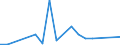 Flow: Exports / Measure: Values / Partner Country: Bahrain / Reporting Country: Austria