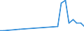 Flow: Exports / Measure: Values / Partner Country: Bahrain / Reporting Country: Belgium