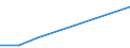 Flow: Exports / Measure: Values / Partner Country: Bahrain / Reporting Country: Canada