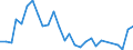 Flow: Exports / Measure: Values / Partner Country: Bahrain / Reporting Country: Germany