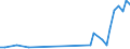 Flow: Exports / Measure: Values / Partner Country: Bahrain / Reporting Country: Japan