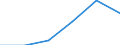 Flow: Exports / Measure: Values / Partner Country: Bahrain / Reporting Country: Korea, Rep. of