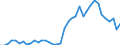 Flow: Exports / Measure: Values / Partner Country: Bahrain / Reporting Country: Netherlands