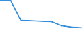 Flow: Exports / Measure: Values / Partner Country: Bahrain / Reporting Country: Slovakia