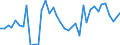 Flow: Exports / Measure: Values / Partner Country: Bahrain / Reporting Country: United Kingdom