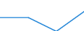 Flow: Exports / Measure: Values / Partner Country: Solomon Isds. / Reporting Country: France incl. Monaco & overseas