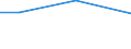 Flow: Exports / Measure: Values / Partner Country: Solomon Isds. / Reporting Country: Japan