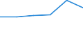 Flow: Exports / Measure: Values / Partner Country: Solomon Isds. / Reporting Country: Netherlands