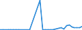 Flow: Exports / Measure: Values / Partner Country: Solomon Isds. / Reporting Country: New Zealand