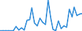 Handelsstrom: Exporte / Maßeinheit: Werte / Partnerland: Brunei Darussalam / Meldeland: Australia