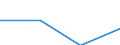 Flow: Exports / Measure: Values / Partner Country: Brunei Darussalam / Reporting Country: Denmark