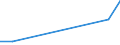 Flow: Exports / Measure: Values / Partner Country: Brunei Darussalam / Reporting Country: Japan