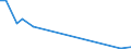 Flow: Exports / Measure: Values / Partner Country: Brunei Darussalam / Reporting Country: Netherlands