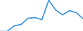 Flow: Exports / Measure: Values / Partner Country: Brunei Darussalam / Reporting Country: New Zealand