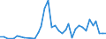 Flow: Exports / Measure: Values / Partner Country: Brunei Darussalam / Reporting Country: United Kingdom