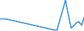 Flow: Exports / Measure: Values / Partner Country: Myanmar / Reporting Country: Australia