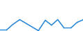 Flow: Exports / Measure: Values / Partner Country: Myanmar / Reporting Country: Belgium