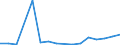 Flow: Exports / Measure: Values / Partner Country: Myanmar / Reporting Country: France incl. Monaco & overseas