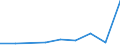 Flow: Exports / Measure: Values / Partner Country: Myanmar / Reporting Country: Korea, Rep. of