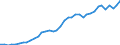 Flow: Exports / Measure: Values / Partner Country: World / Reporting Country: Canada