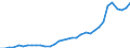 Flow: Exports / Measure: Values / Partner Country: World / Reporting Country: Chile