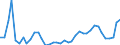 Flow: Exports / Measure: Values / Partner Country: World / Reporting Country: Finland