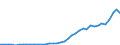 Flow: Exports / Measure: Values / Partner Country: World / Reporting Country: Greece