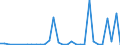 Flow: Exports / Measure: Values / Partner Country: World / Reporting Country: Iceland