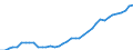 Flow: Exports / Measure: Values / Partner Country: World / Reporting Country: Italy incl. San Marino & Vatican