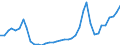 Flow: Exports / Measure: Values / Partner Country: World / Reporting Country: Japan