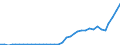 Flow: Exports / Measure: Values / Partner Country: World / Reporting Country: New Zealand