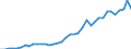 Flow: Exports / Measure: Values / Partner Country: World / Reporting Country: Switzerland incl. Liechtenstein