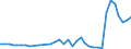 Flow: Exports / Measure: Values / Partner Country: American Samoa / Reporting Country: New Zealand