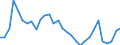 Flow: Exports / Measure: Values / Partner Country: Austria / Reporting Country: Belgium