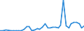 Flow: Exports / Measure: Values / Partner Country: Austria / Reporting Country: Denmark