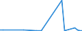 Flow: Exports / Measure: Values / Partner Country: Austria / Reporting Country: Finland