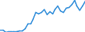 Flow: Exports / Measure: Values / Partner Country: Austria / Reporting Country: France incl. Monaco & overseas