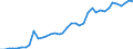 Flow: Exports / Measure: Values / Partner Country: Austria / Reporting Country: Germany