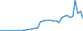 Flow: Exports / Measure: Values / Partner Country: Austria / Reporting Country: Greece