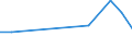 Flow: Exports / Measure: Values / Partner Country: Austria / Reporting Country: Japan