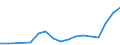 Flow: Exports / Measure: Values / Partner Country: Austria / Reporting Country: Korea, Rep. of