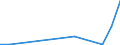 Flow: Exports / Measure: Values / Partner Country: Austria / Reporting Country: Latvia