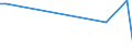 Flow: Exports / Measure: Values / Partner Country: Austria / Reporting Country: Mexico