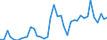 Flow: Exports / Measure: Values / Partner Country: Austria / Reporting Country: Netherlands