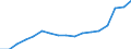 Flow: Exports / Measure: Values / Partner Country: Austria / Reporting Country: Poland