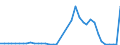 Flow: Exports / Measure: Values / Partner Country: Austria / Reporting Country: Portugal