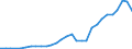 Flow: Exports / Measure: Values / Partner Country: Austria / Reporting Country: Slovenia