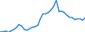 Flow: Exports / Measure: Values / Partner Country: Austria / Reporting Country: Switzerland incl. Liechtenstein