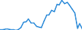 Flow: Exports / Measure: Values / Partner Country: Austria / Reporting Country: United Kingdom